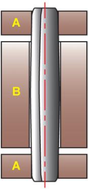 Figure 2<br> Center component free-fit hinge design. (A — Lever, friction fit. B — Rod, free fit. Pin can expand. Expansion helps lock pin in place.)